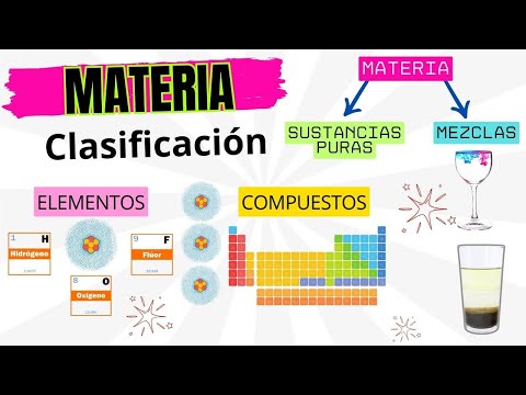 ¿Qué es la materia?