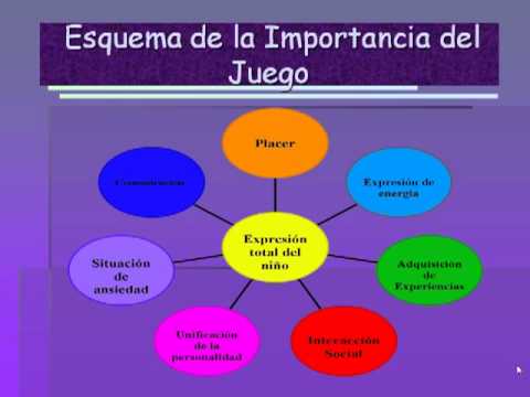 La importancia del juego en la educación