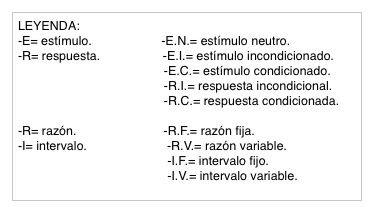 Modelos psicológicos de la enseñanza-aprendizaje