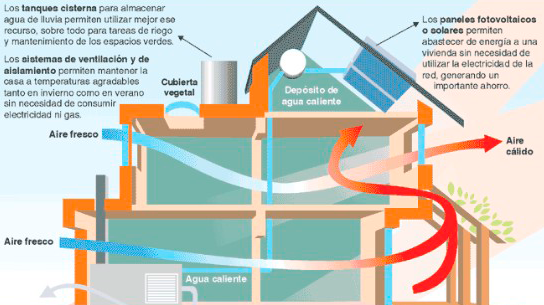 Diferentes Equipos de Manejo de Aire Acondicionado