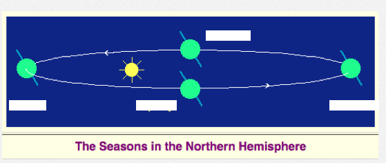 label this diagram