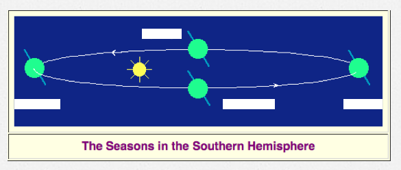 label this diagram