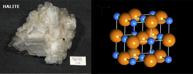 Minerals