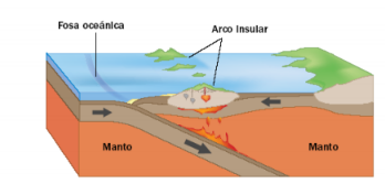 Esta es de tipo océano-océano