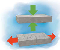 CONCRETO FRESCO Y CONCRETO ENDURECIDO