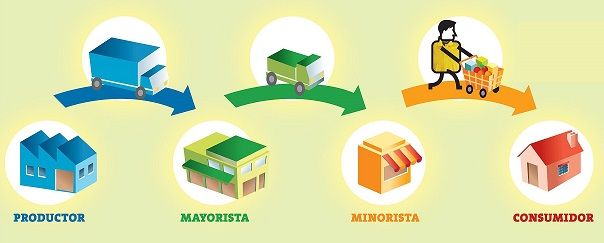 La administración y su relación con otras ciencias