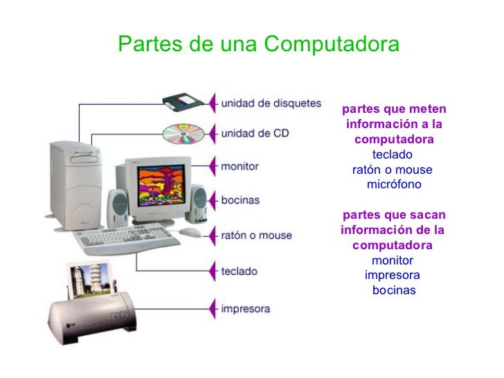 ¿Qué es una Computadora?