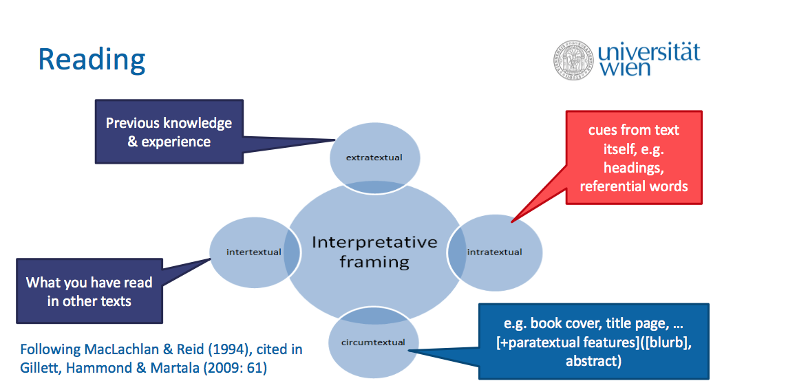 Interpretative Framing