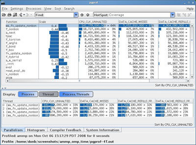 Compiladores