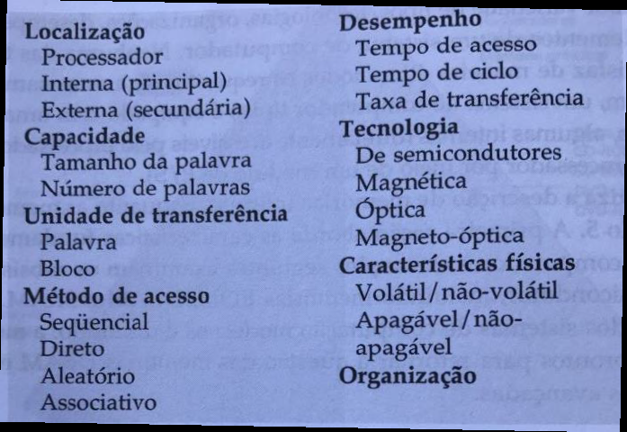 Arquitetura e Organização de Computadores
