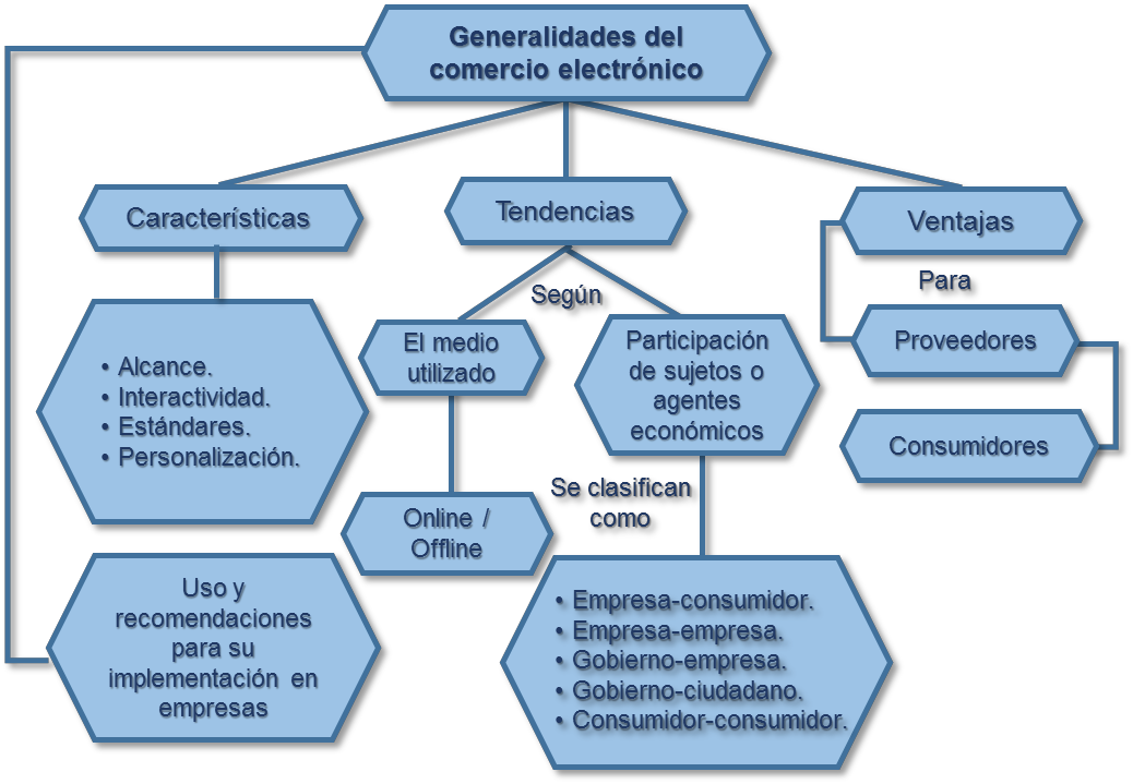 MAPA CONCEPTUAL