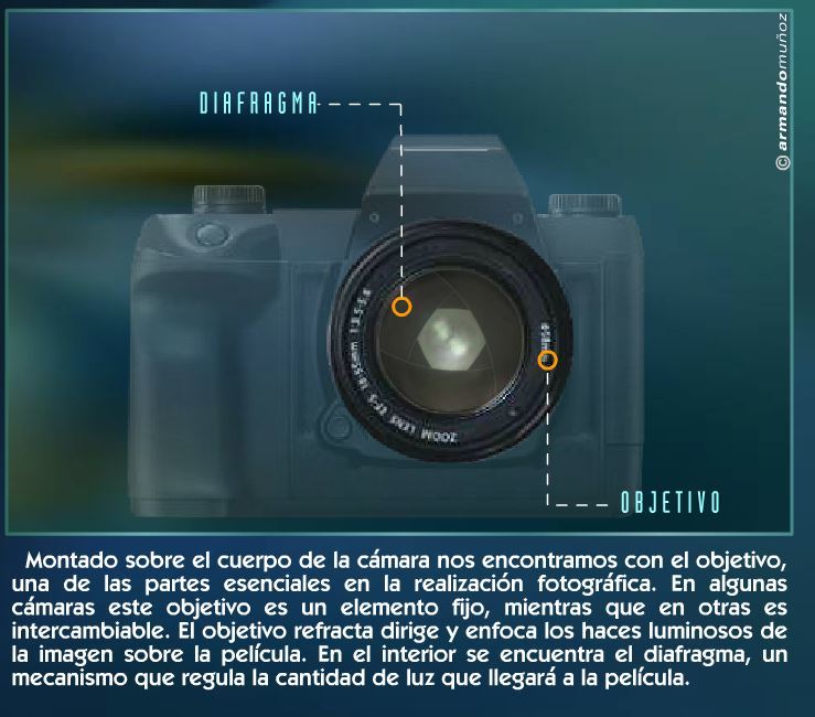 La cámara fotográfica: conceptos básicos