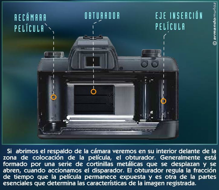 La cámara fotográfica: conceptos básicos