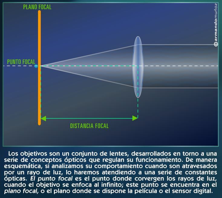 La cámara fotográfica: conceptos básicos