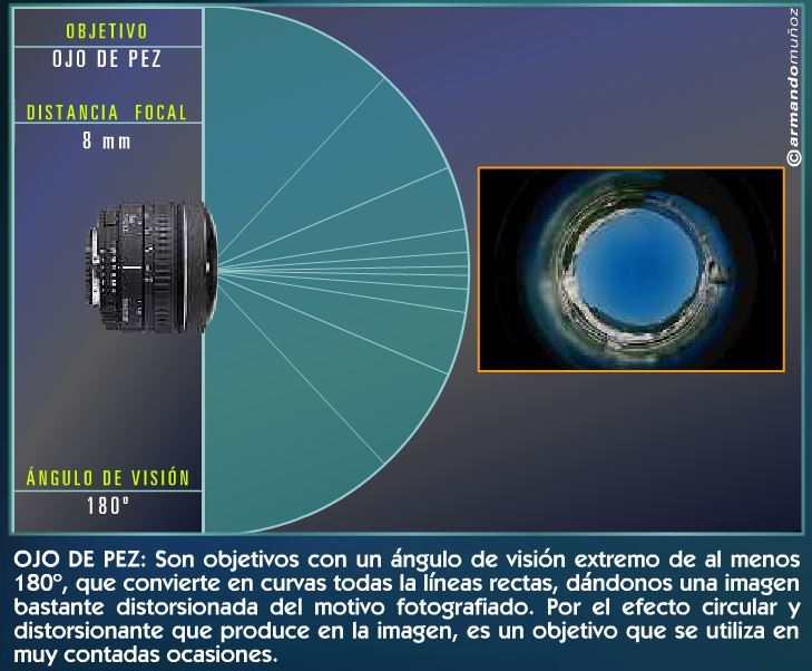 La cámara fotográfica: conceptos básicos