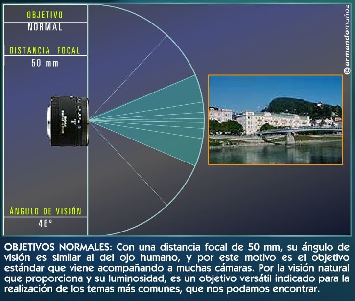 La cámara fotográfica: conceptos básicos