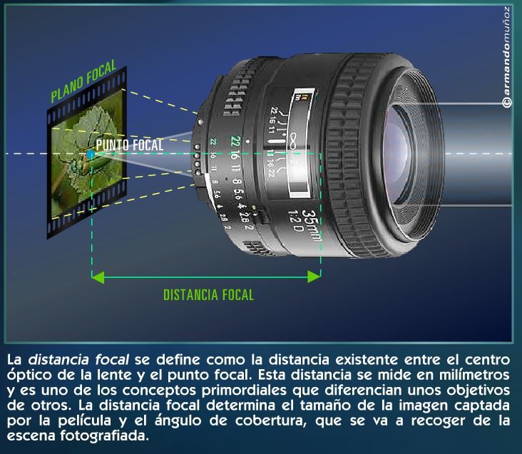 La cámara fotográfica: conceptos básicos