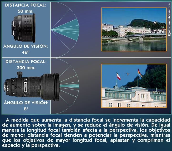 La cámara fotográfica: conceptos básicos