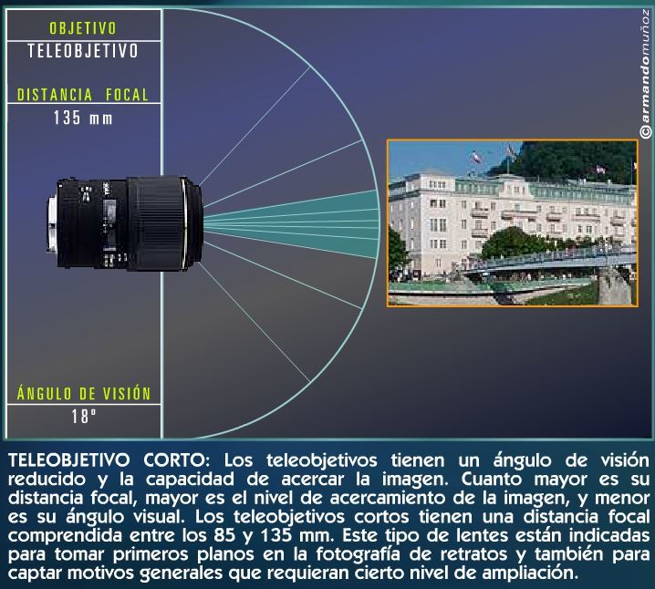 La cámara fotográfica: conceptos básicos