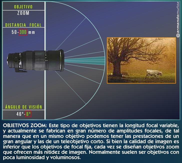 La cámara fotográfica: conceptos básicos