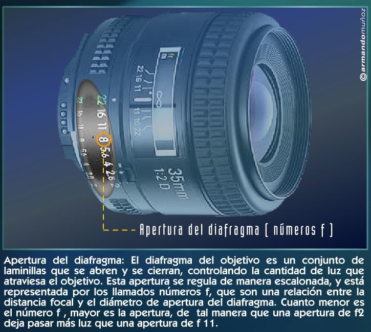 La cámara fotográfica: conceptos básicos