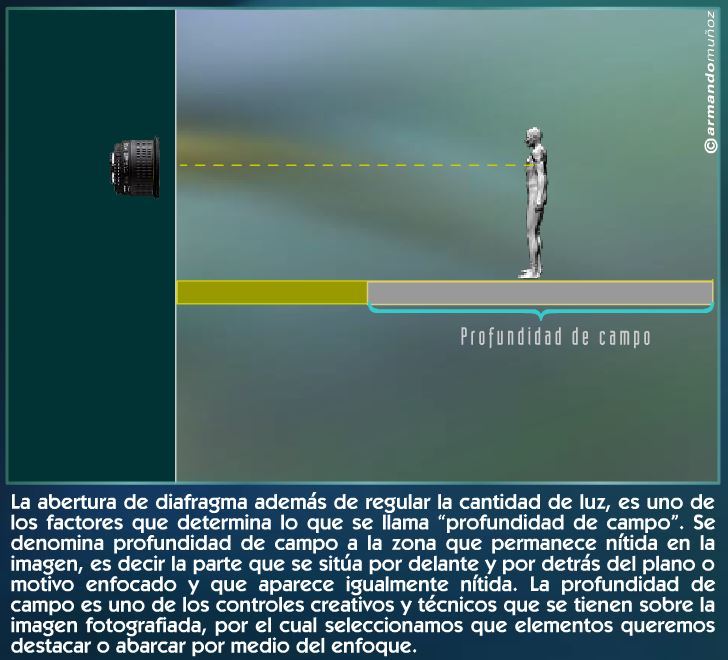 La cámara fotográfica: conceptos básicos
