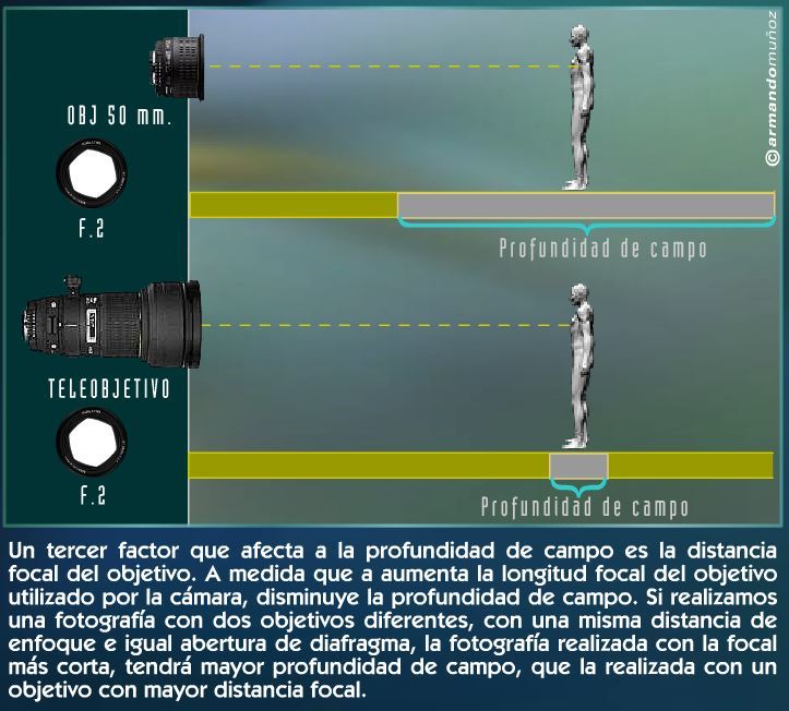 La cámara fotográfica: conceptos básicos