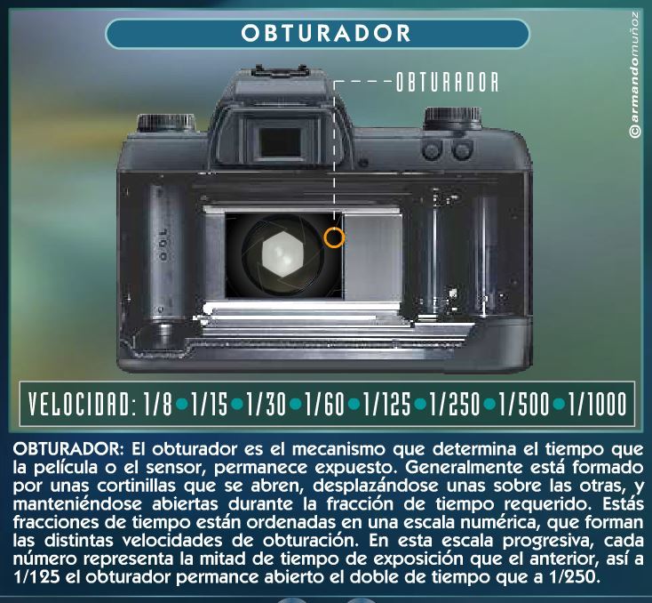 La cámara fotográfica: conceptos básicos