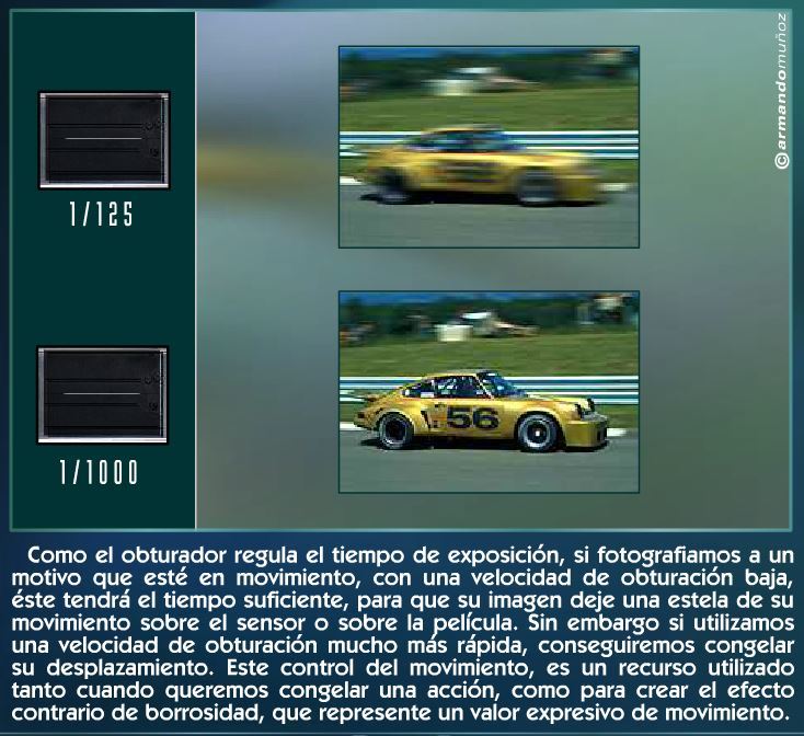 La cámara fotográfica: conceptos básicos