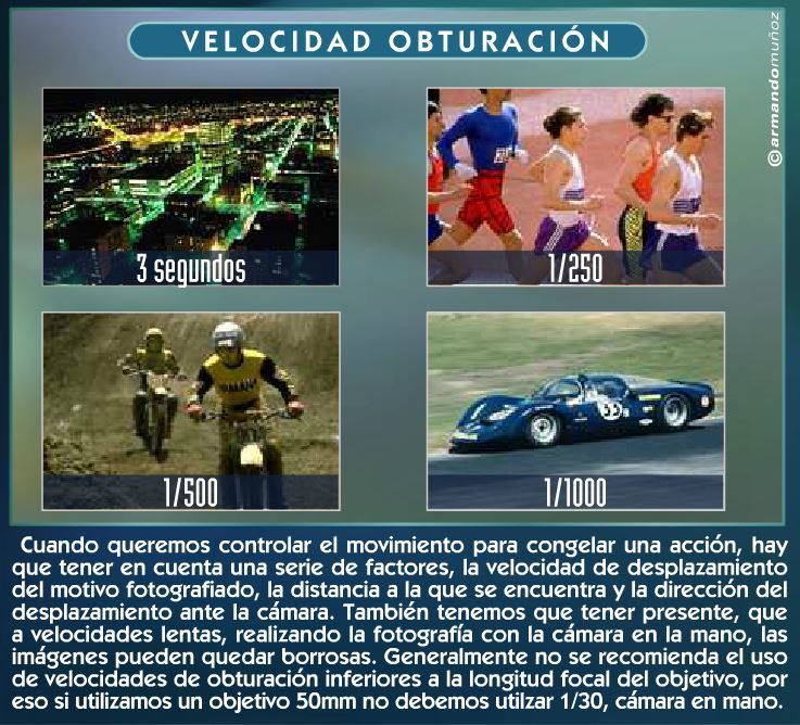 La cámara fotográfica: conceptos básicos