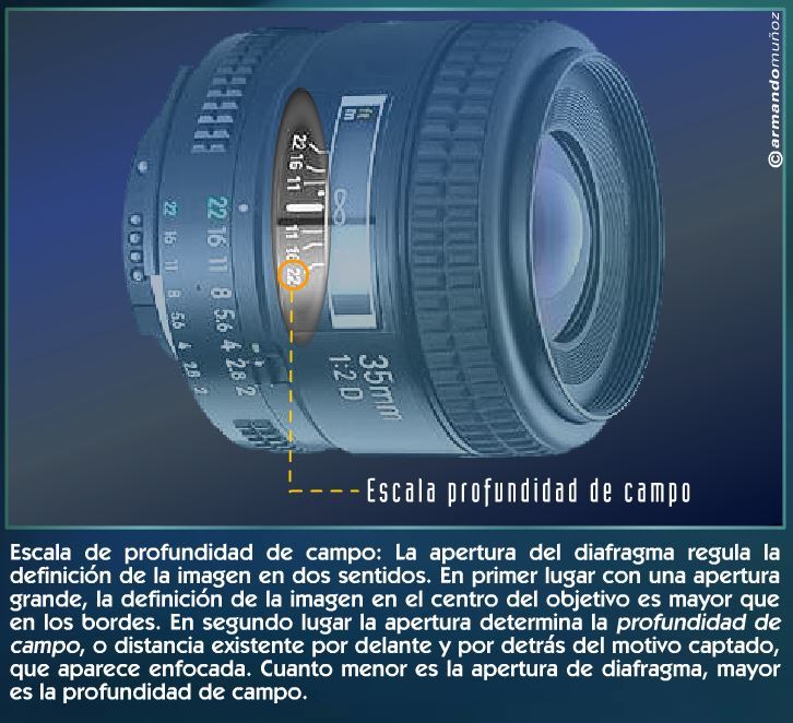 La cámara fotográfica: conceptos básicos