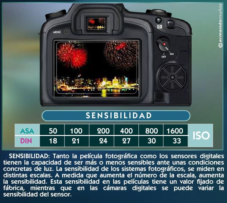 La cámara fotográfica: conceptos básicos