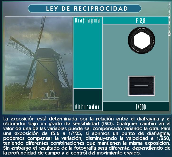 La cámara fotográfica: conceptos básicos