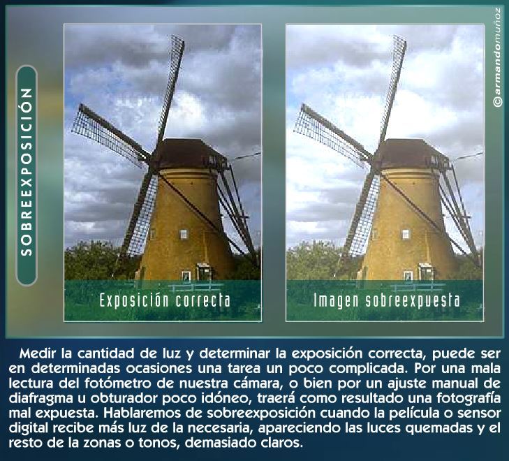 La cámara fotográfica: conceptos básicos