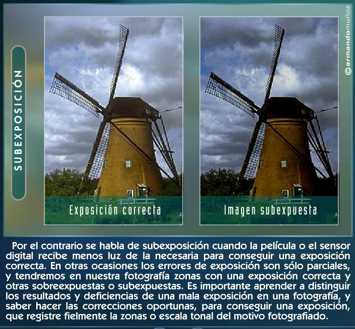La cámara fotográfica: conceptos básicos