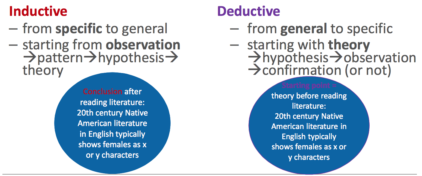 20th century Native american literature in English typically shows females as x or y characters