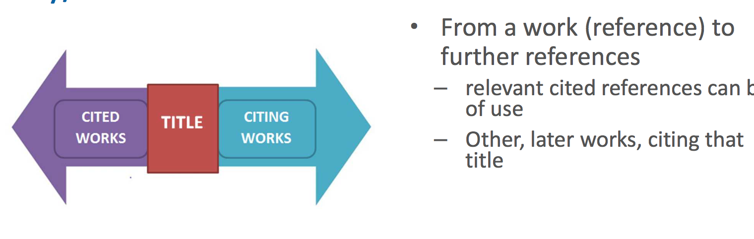 Citation search 1: Cited by/references
