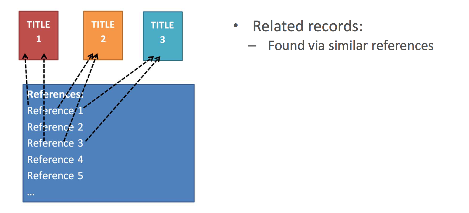 Citation search 2: related records