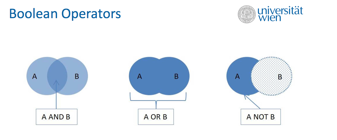 Boolean Operators