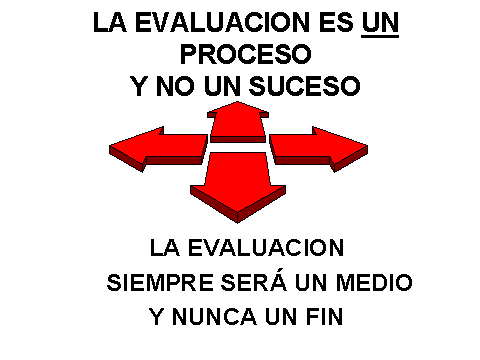 Evaluación permanente