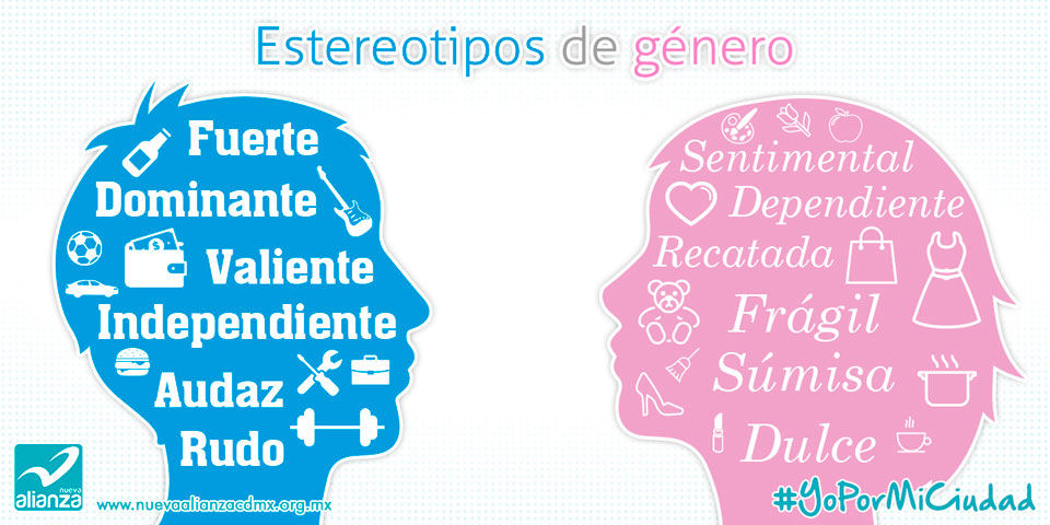 La construcción social del género desde la perspectiva de la Teoría de la Identidad Social