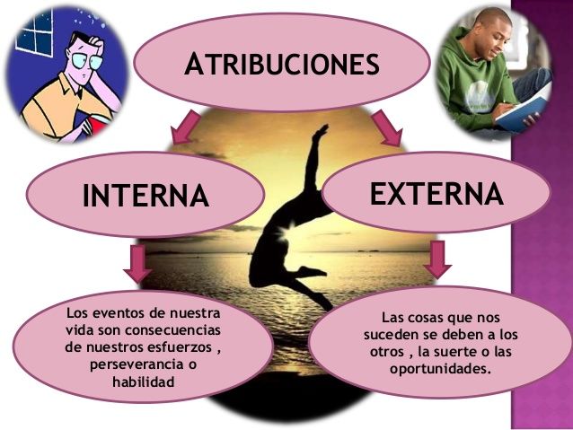 La construcción social del género desde la perspectiva de la Teoría de la Identidad Social