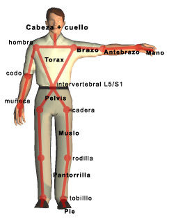 Guía de Temas Selectos de la Salud I