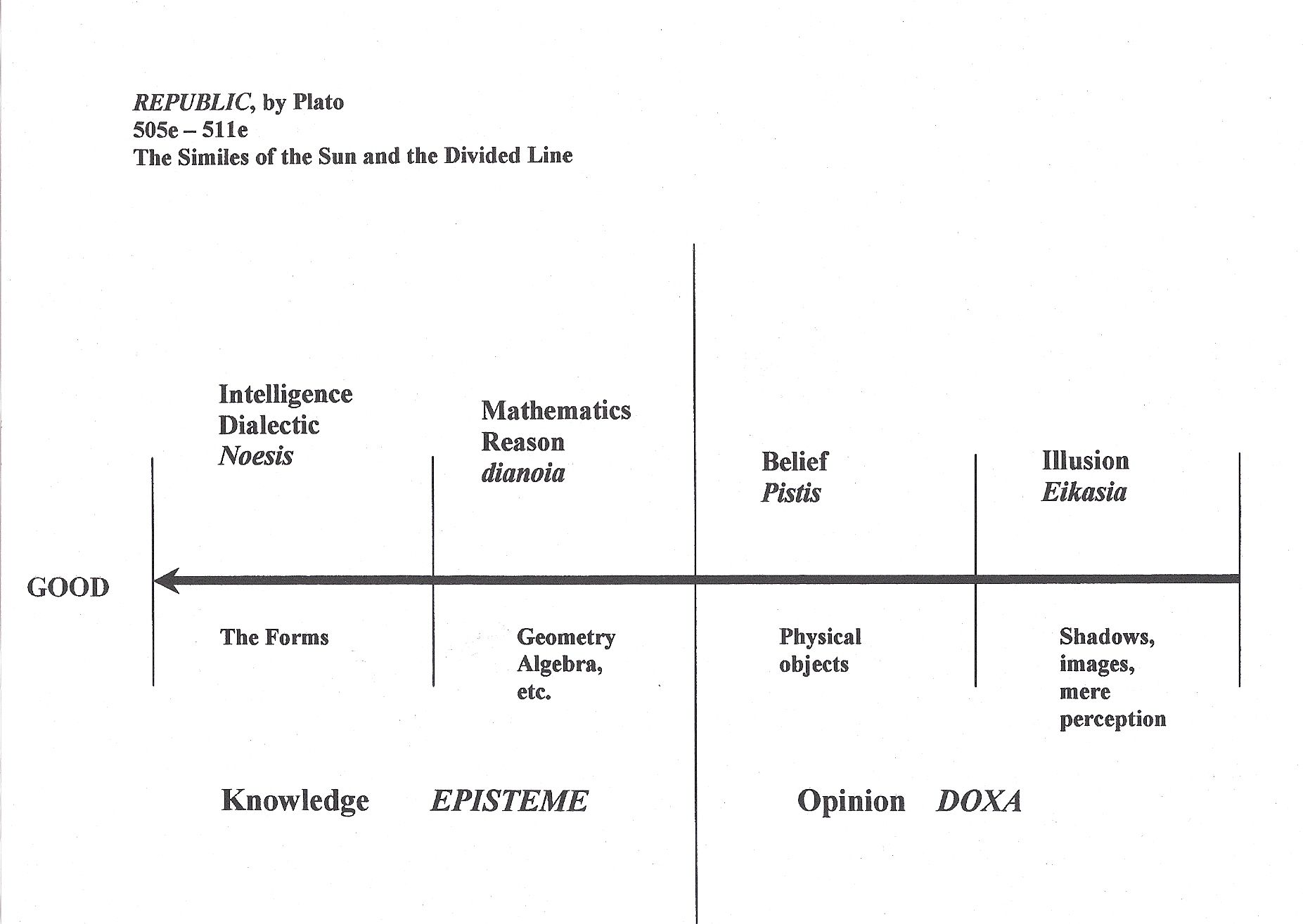 Plato's ideas