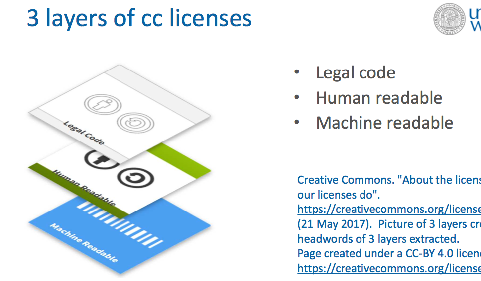 3 layers of cc licenses