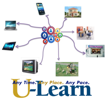 Si tuvieras que explicar qué es el U-Learning (aprendizaje ubicuo) ¿qué dirías?