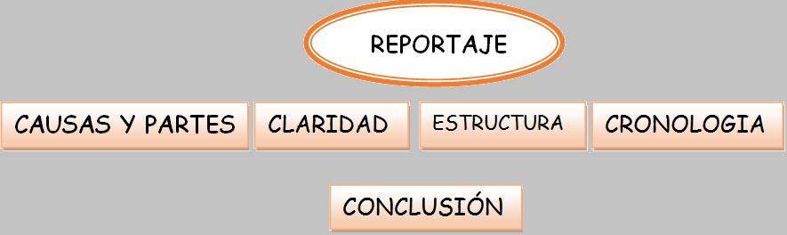 Conclusión.