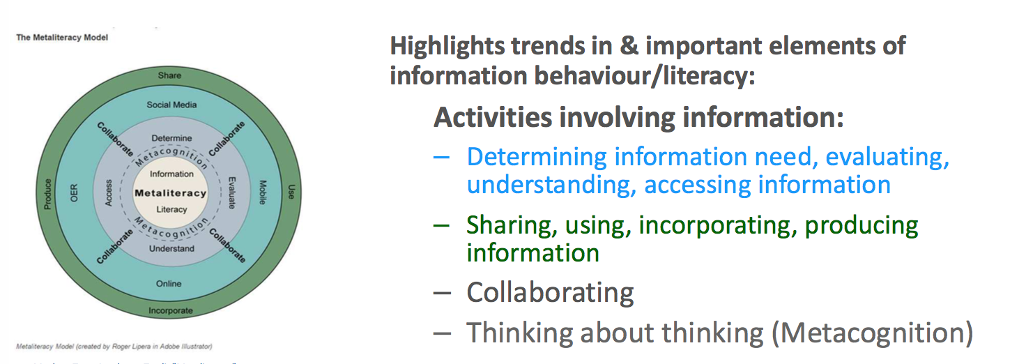 Metaliteracy model (Mackey & Jacobson)