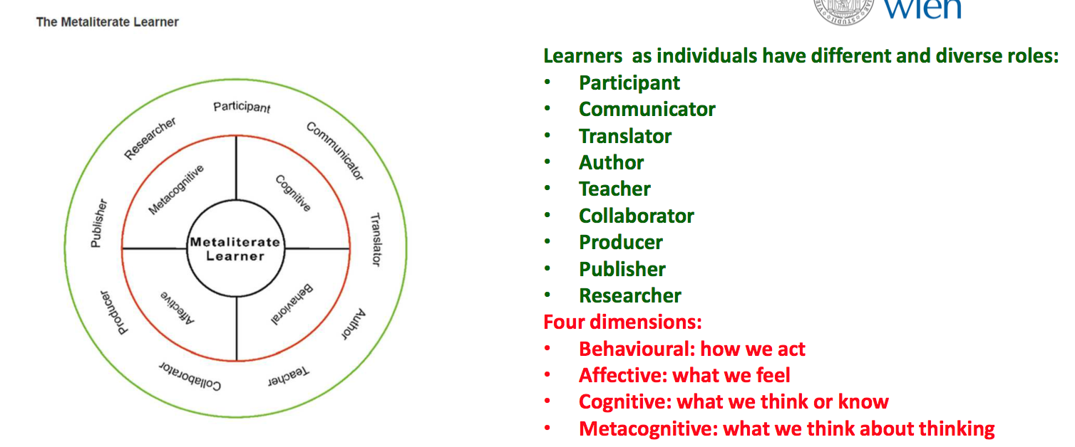 Metaliteracy: the metaliterate learner
