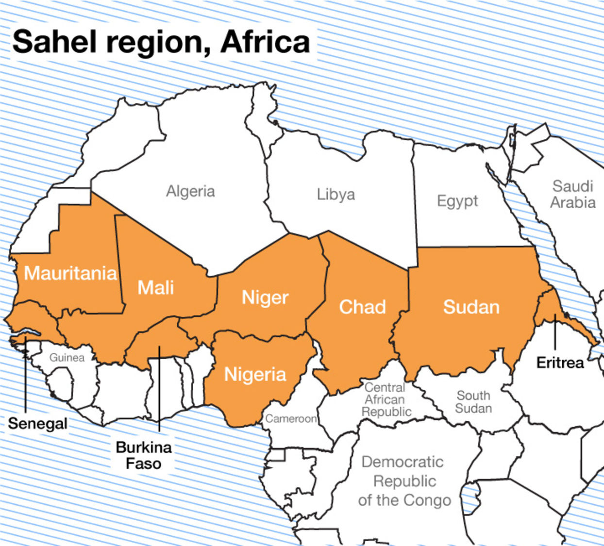 Sahel region of Africa